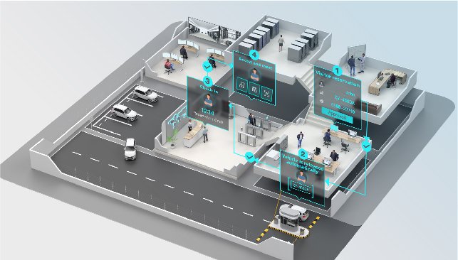 tendencias-em-seguranca-eletronica-para-2025
